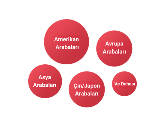 MUCAR ARAÇ GRUPLARI